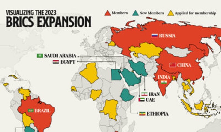 BRICS Expansion BRICS Expansion